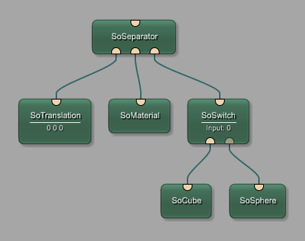 SoBaseReceiver Module Alternative