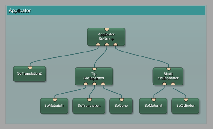 Starting a new Macro from the Existing Applicator