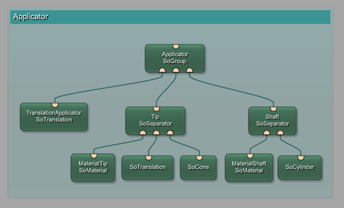 Existing Applicator with Clean Instance Names