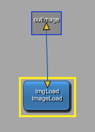 Internal Network of the LocalImage Module