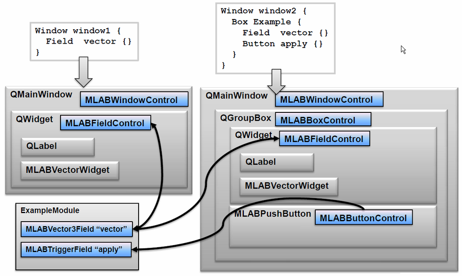 Controls as Views/Controller