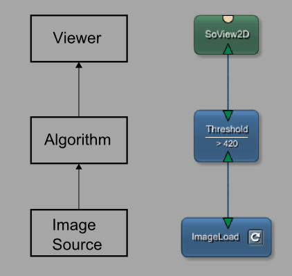 Image Processing Pipeline