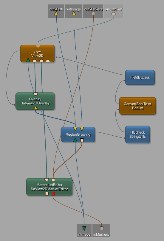 Network Layout
