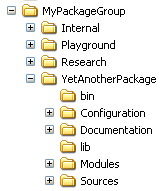 Example for a Package Tree