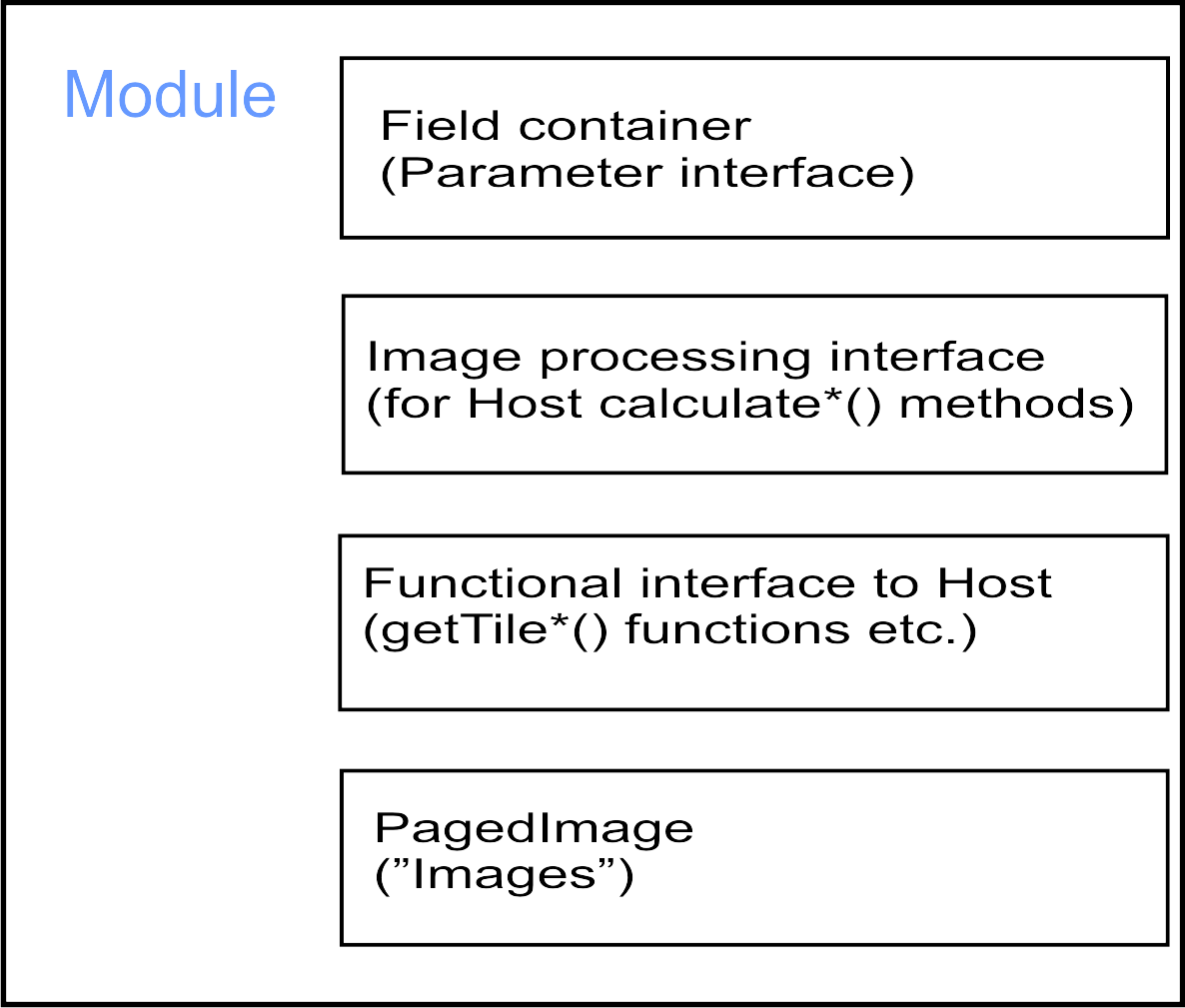Module Structure (I)