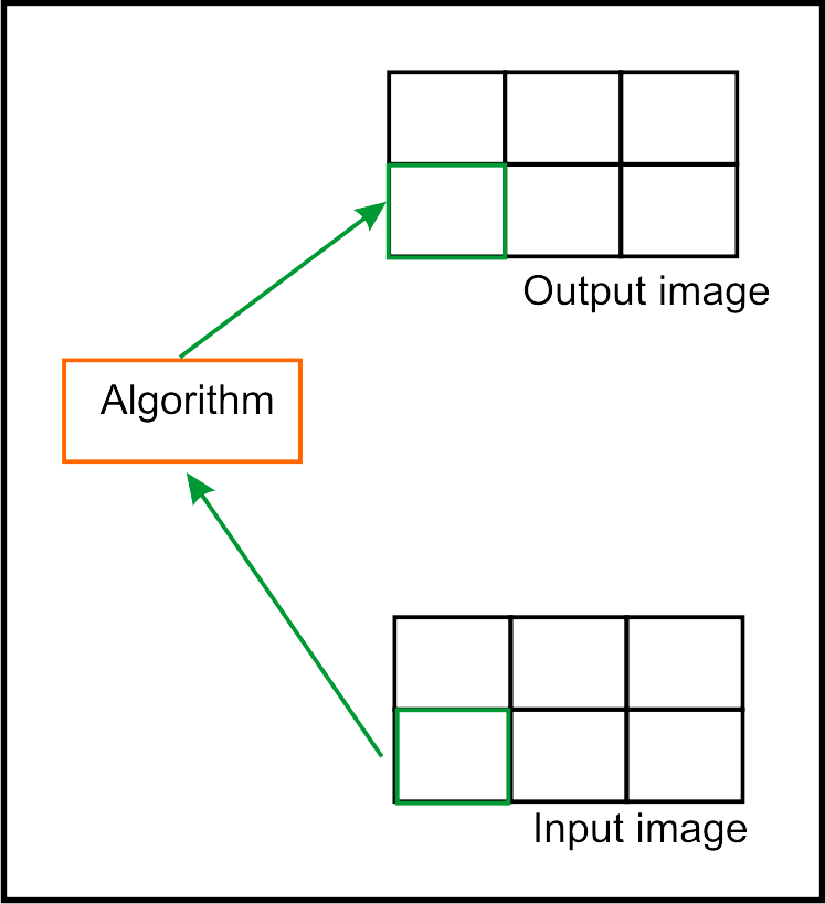Page-Based Concept