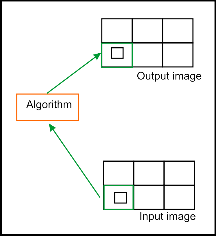 Voxel-Based Concept