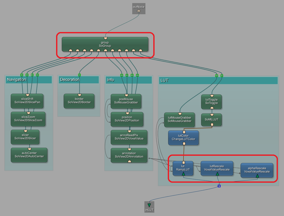 Modules Connected to Outer Macros