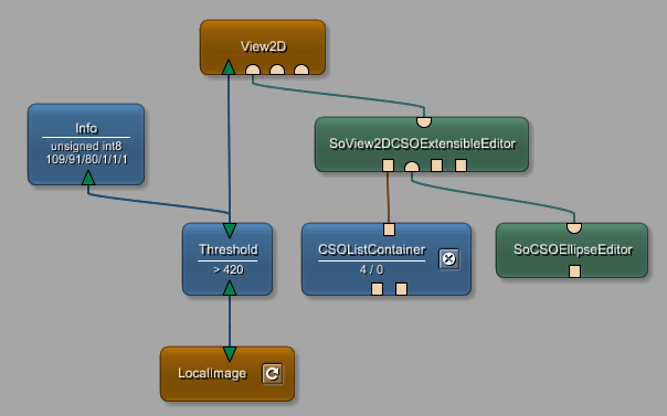 Modules with Network Panels