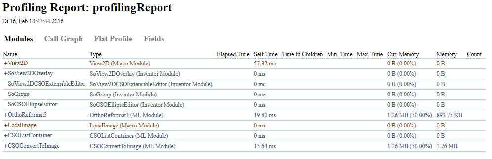 Profiling Report