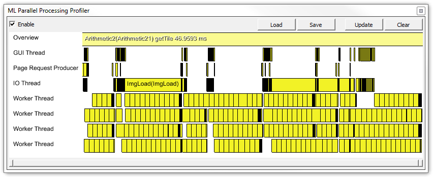 Parallel Processing View Overview