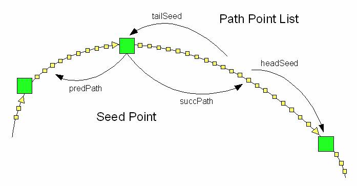 Images/CSOSeedPathPoints.jpg