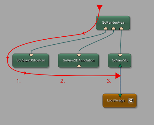 Images/SoView2DExtensionGraphTraversal.png