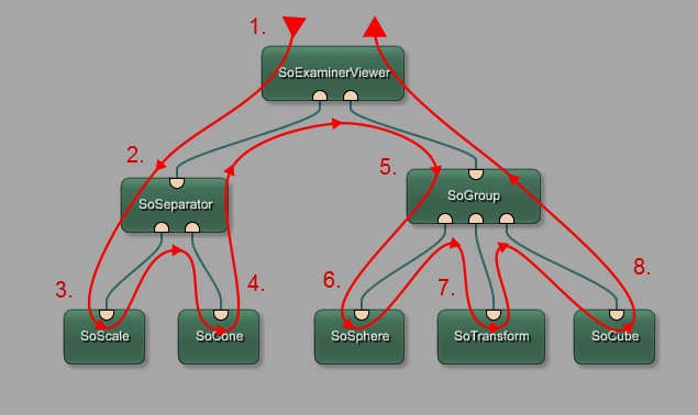 Images/sceneGraphTraversal.png