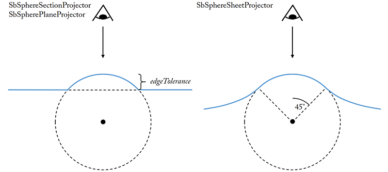 ../../../Modules/Inventor/SoManagedInteractionDraggers/mhelp/Images/sphericalProjectorTypes.png