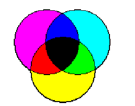 ../../../Modules/ML/MLColor/mhelp/Images/ColorM7.gif