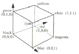 ../../../Modules/ML/MLColor/mhelp/Images/cube.gif
