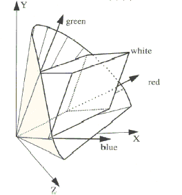 ../../../Modules/ML/MLColor/mhelp/Images/xyz_cube.gif