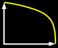 ../../../Modules/ML/MLDRR/mhelp/Images/curve01.gif