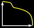 ../../../Modules/ML/MLDRR/mhelp/Images/curve02.gif