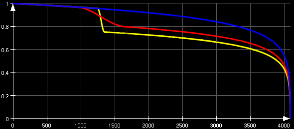 ../../../Modules/ML/MLDRR/mhelp/Images/lut_curves.gif