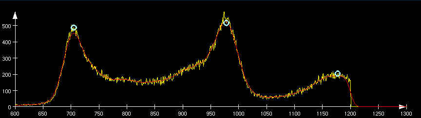../../../Modules/ML/MLVolumetry/mhelp/Images/histogramPeakEstimate_result.jpg