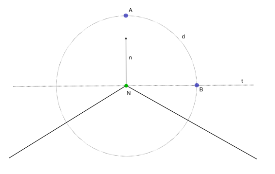 ../../../Modules/ML/MLWEMModules/mhelp/Images/WEMSurfaceDistanceLUTs.png