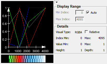 ../../../Modules/Macros/Viewers/mhelp/Images/Screenshots/DisplayLUT._default.png